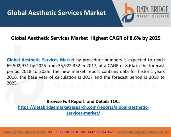 Global Aesthetic Services Market Highest CAGR of 8.6% by 2025