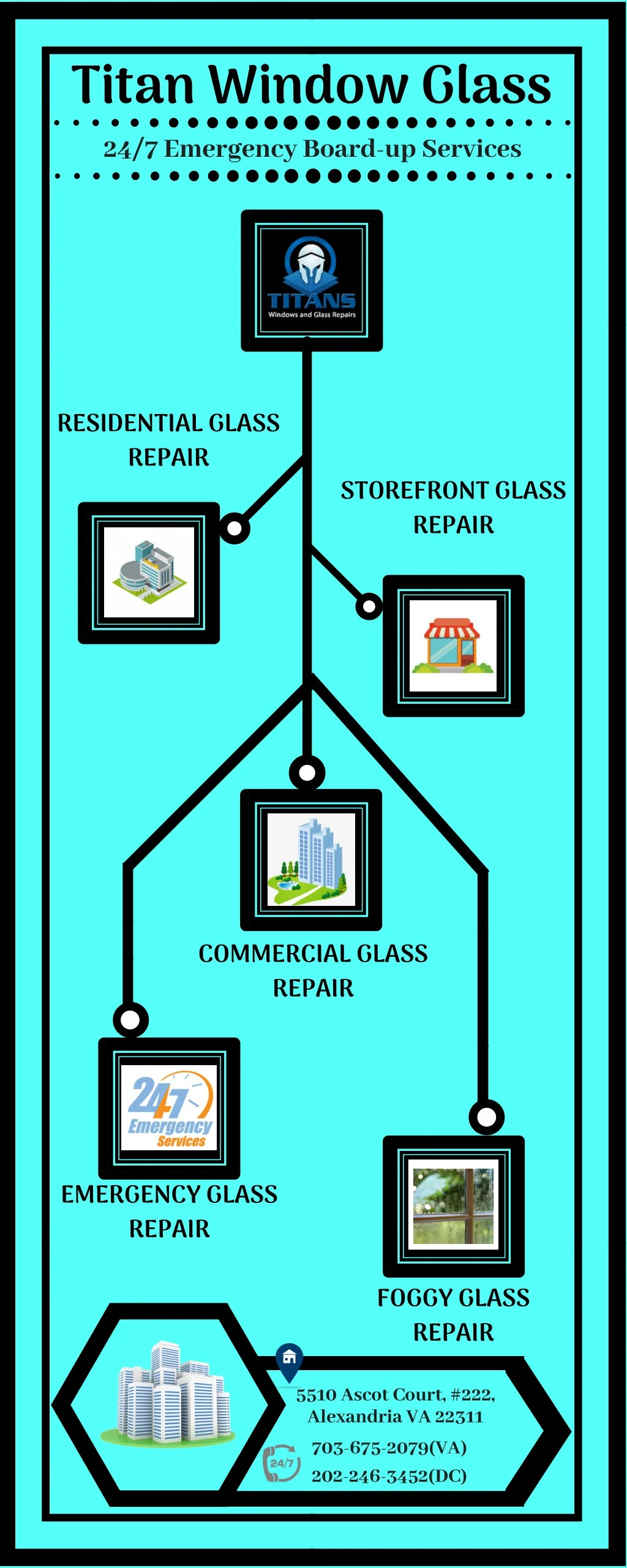 titan window glass 24 7 emergency board