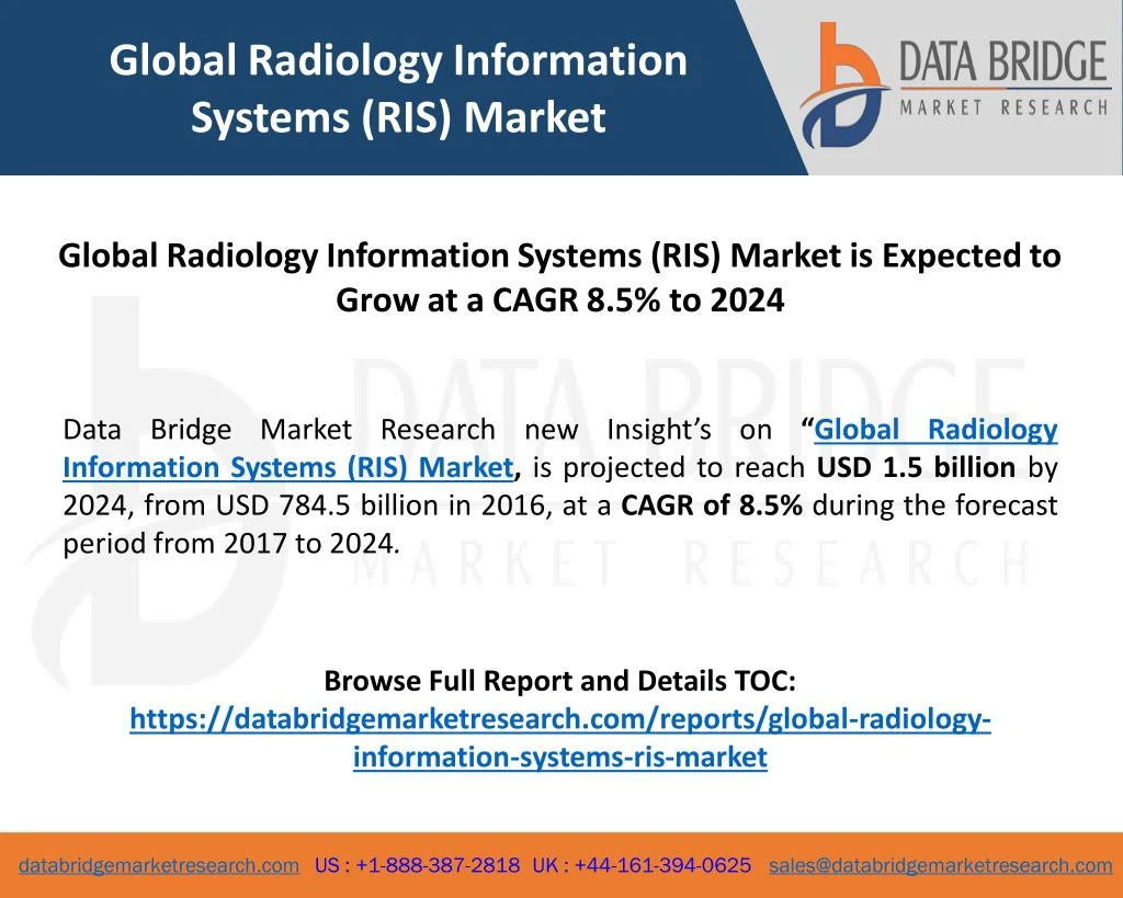 global radiology information systems ris market