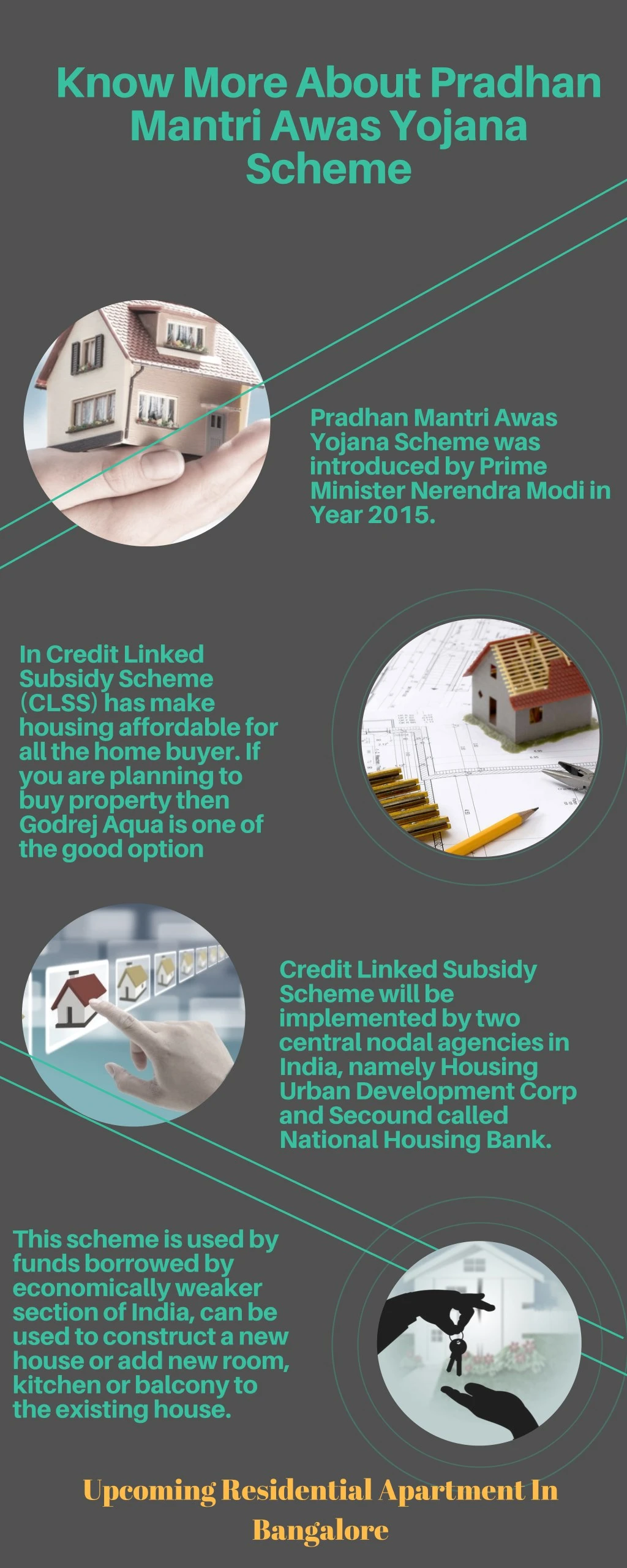 know more about pradhan mantri awas yojana scheme