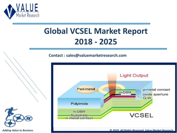 VCSEL Market - Industry Research Report 2018-2025, Globally