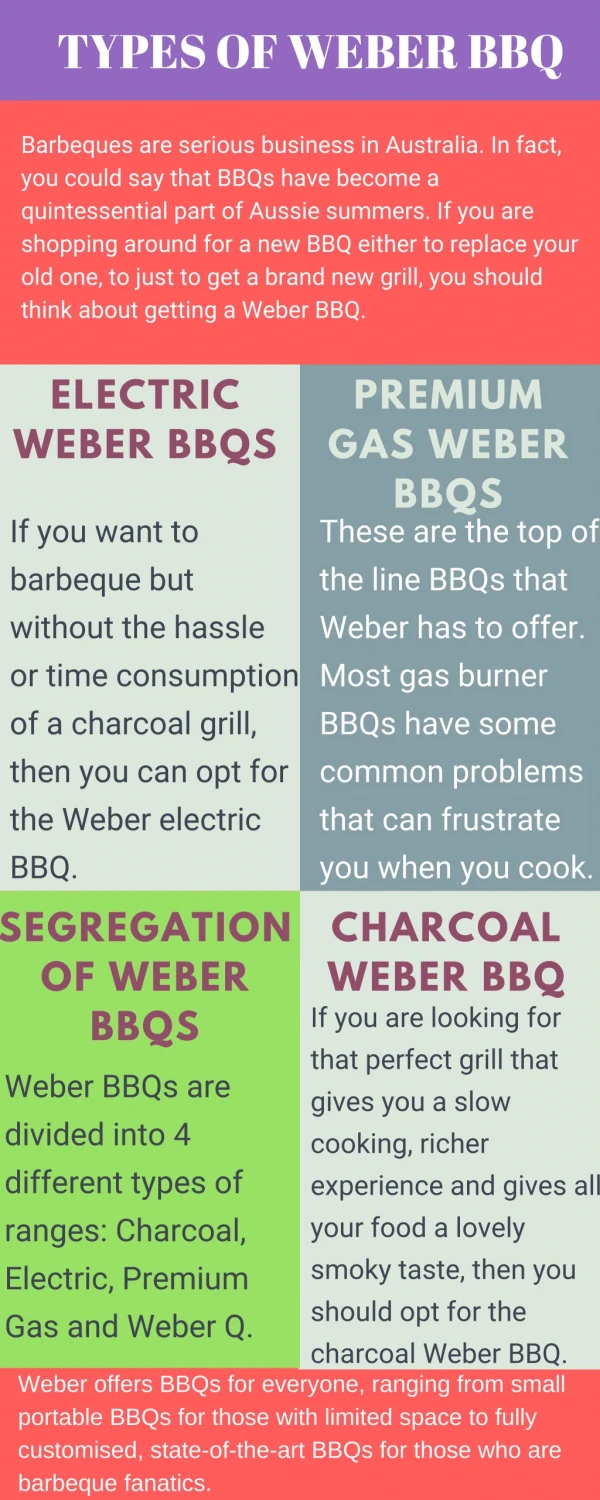 Types Of Weber BBQ