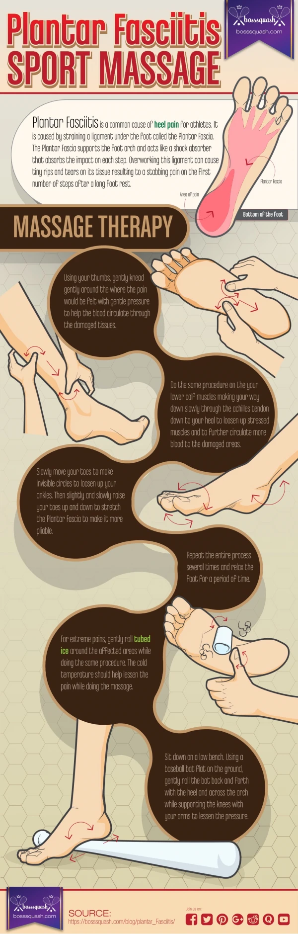 Plantar Fasciitis Sport Massage-An In Depth Infographic