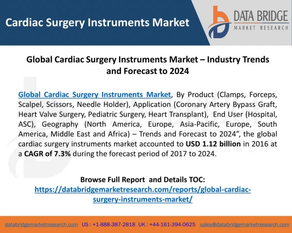 Global Cardiac Surgery Instruments Market – Industry Trends and Forecast to 2024