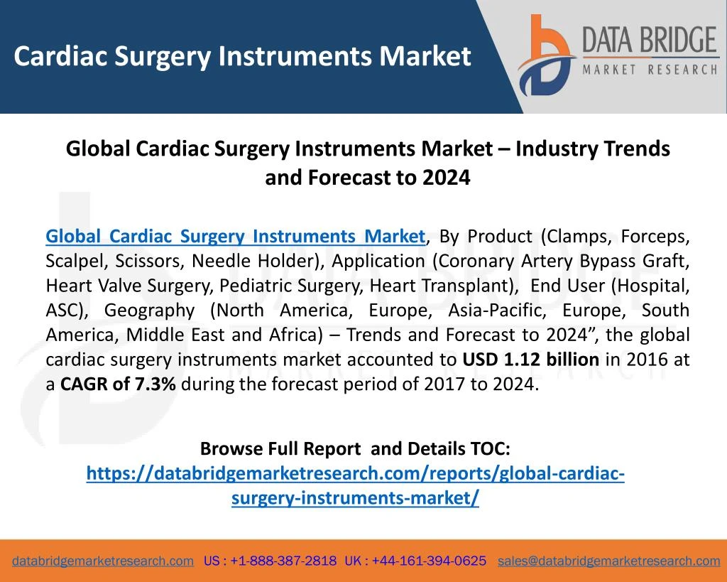 cardiac surgery instruments market