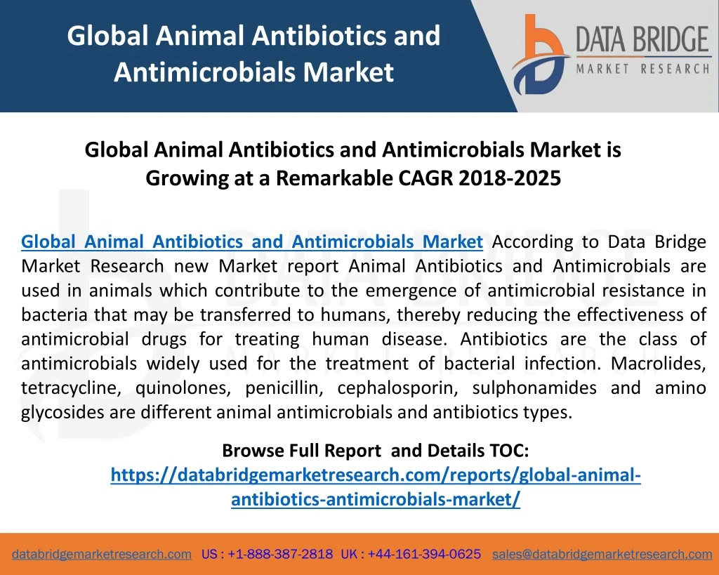 global animal antibiotics and antimicrobials