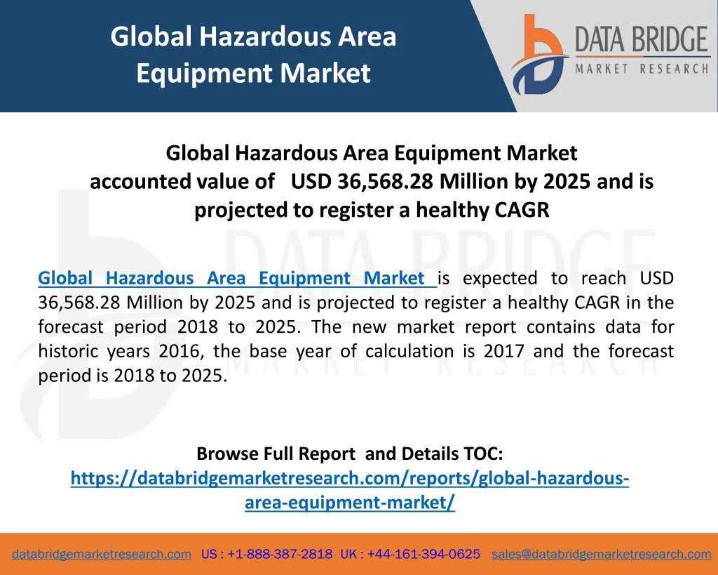 global hazardous area equipment market