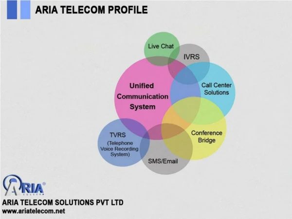 Telecom Case studies