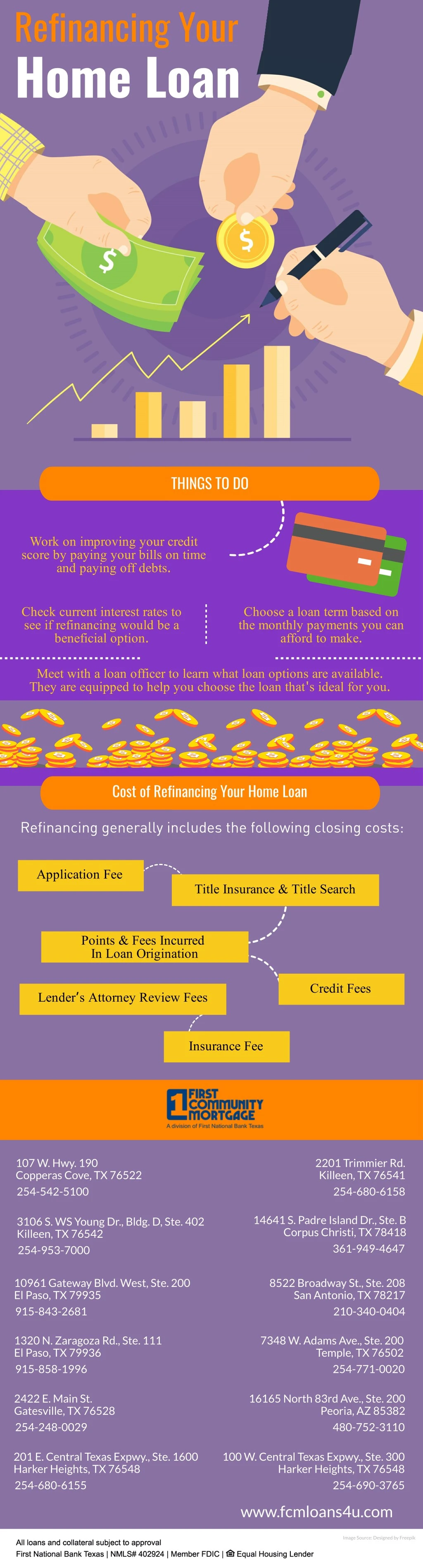 refinancing your