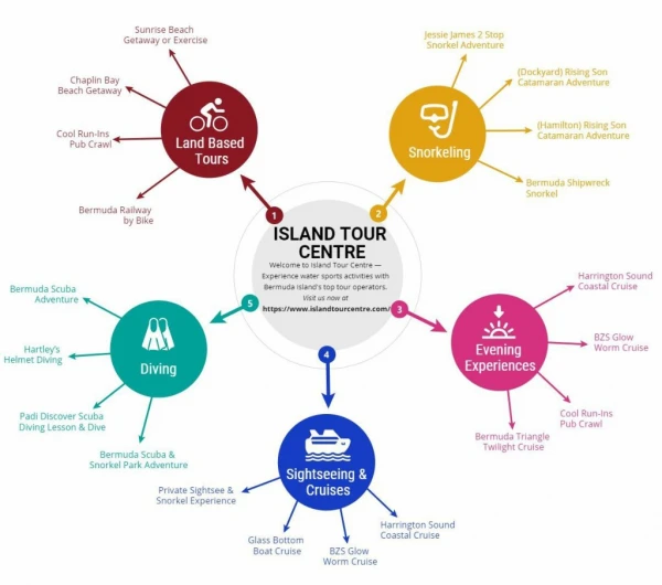 Island Tour Centre - Activities & Tours