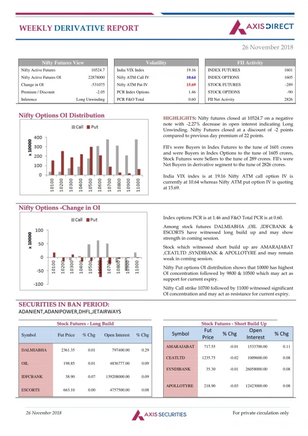 Weekly Derivatives Report :26 November 2018