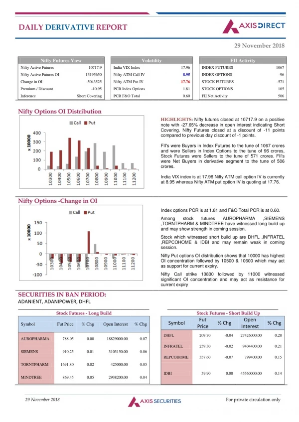 daily derivative report