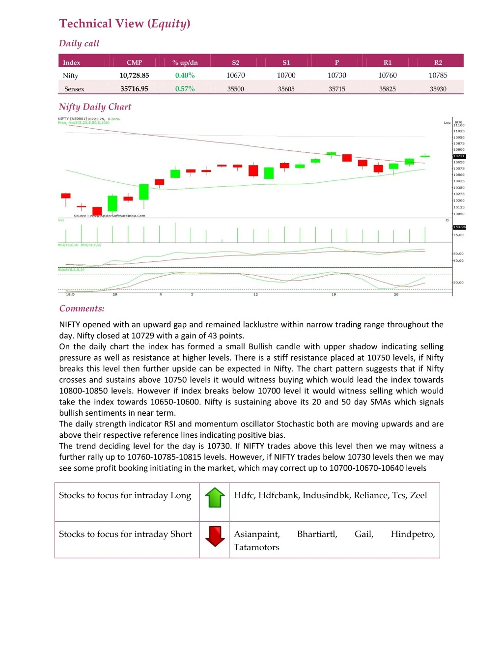 technical view equity