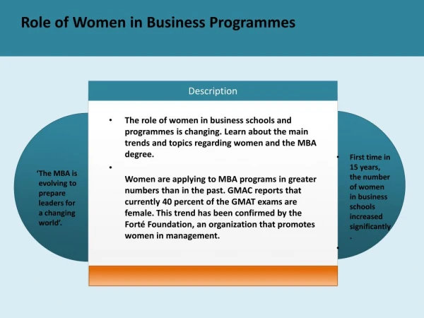 Role of Women in Business Programmes