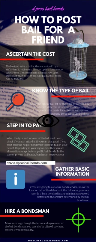 How to post bail usung bail bondsman in Waco, Texas - slide 1