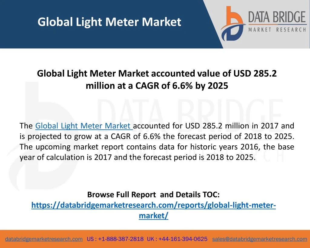 global light meter market
