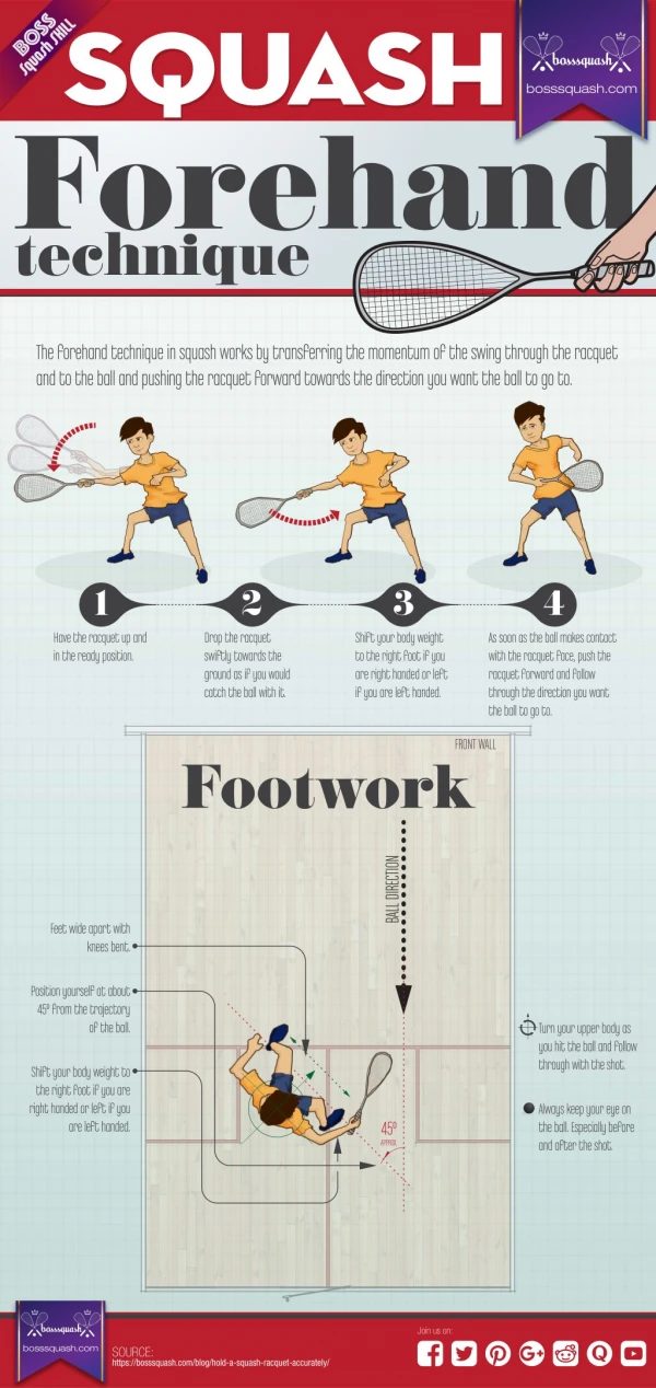 Squash Forehand Technique-A Complete Infographic