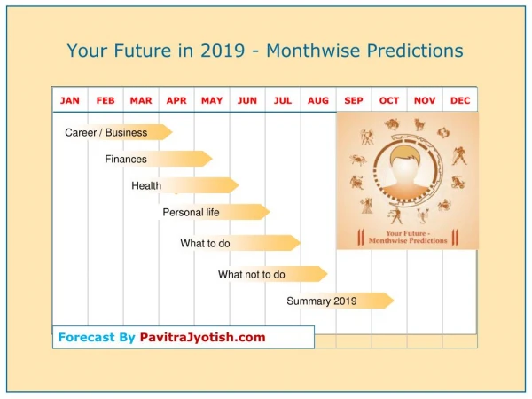 2019 Monthwise Predictions