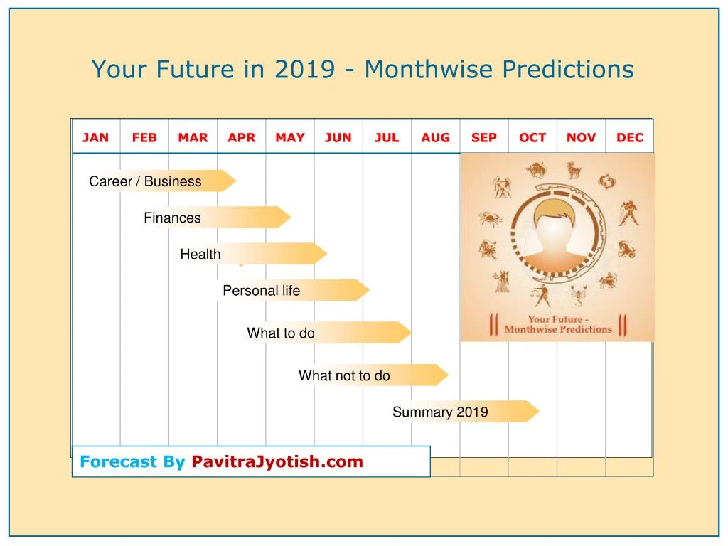 your future in 2019 monthwise predictions