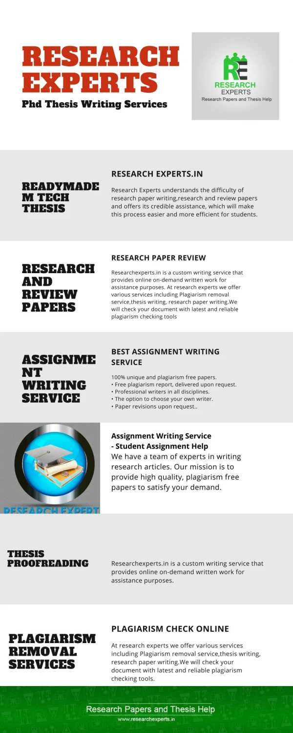 Research Experts | Research Paper and Thesis Help