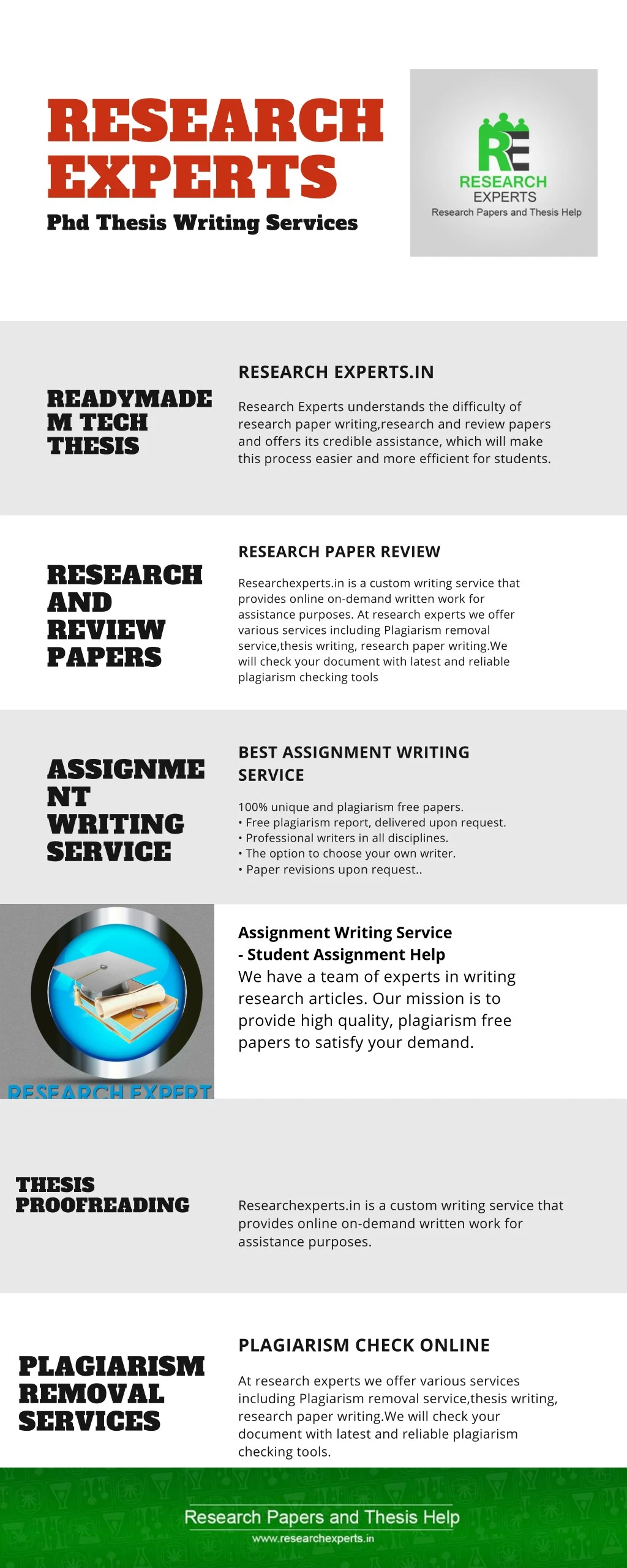 research experts phd thesis writing services