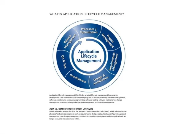 WHAT IS APPLICATION LIFECYCLE MANAGEMENT?