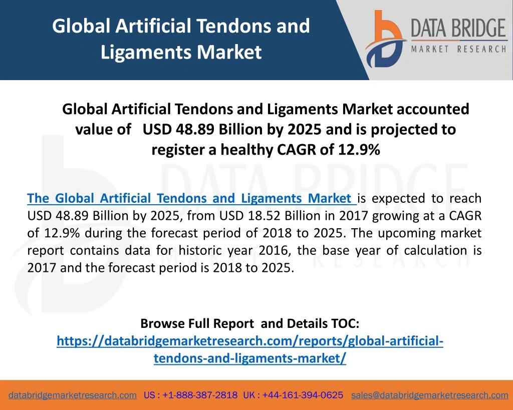 global artificial tendons and ligaments market