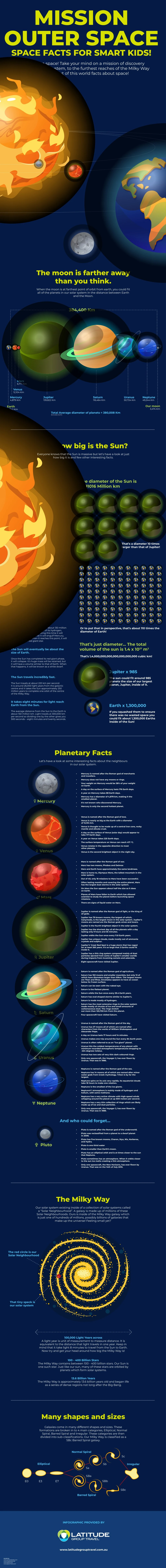 mission outer space space facts for smart kids