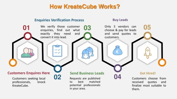 How to KreateCube Works?