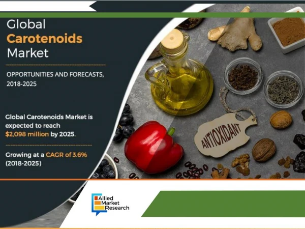 Carotenoids Market Research Report | Forecast by 2025