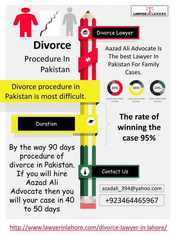 Divorce Lawyer In Lahore, Pakistan