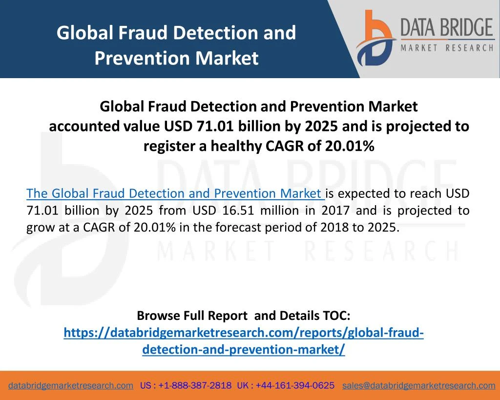 global fraud detection and prevention market
