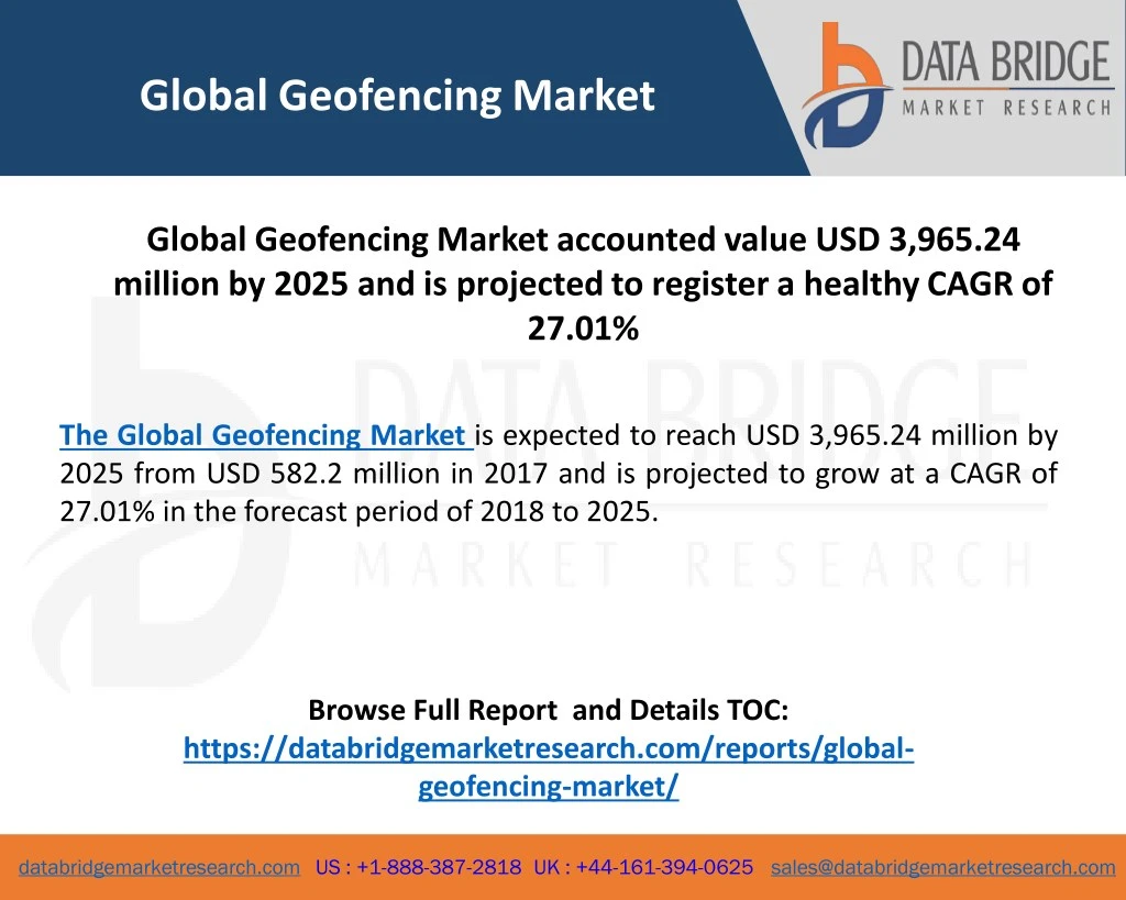 global geofencing market