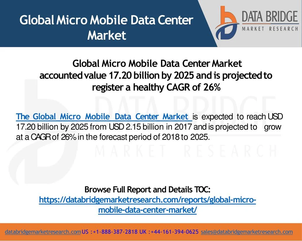 global micro mobile data center market