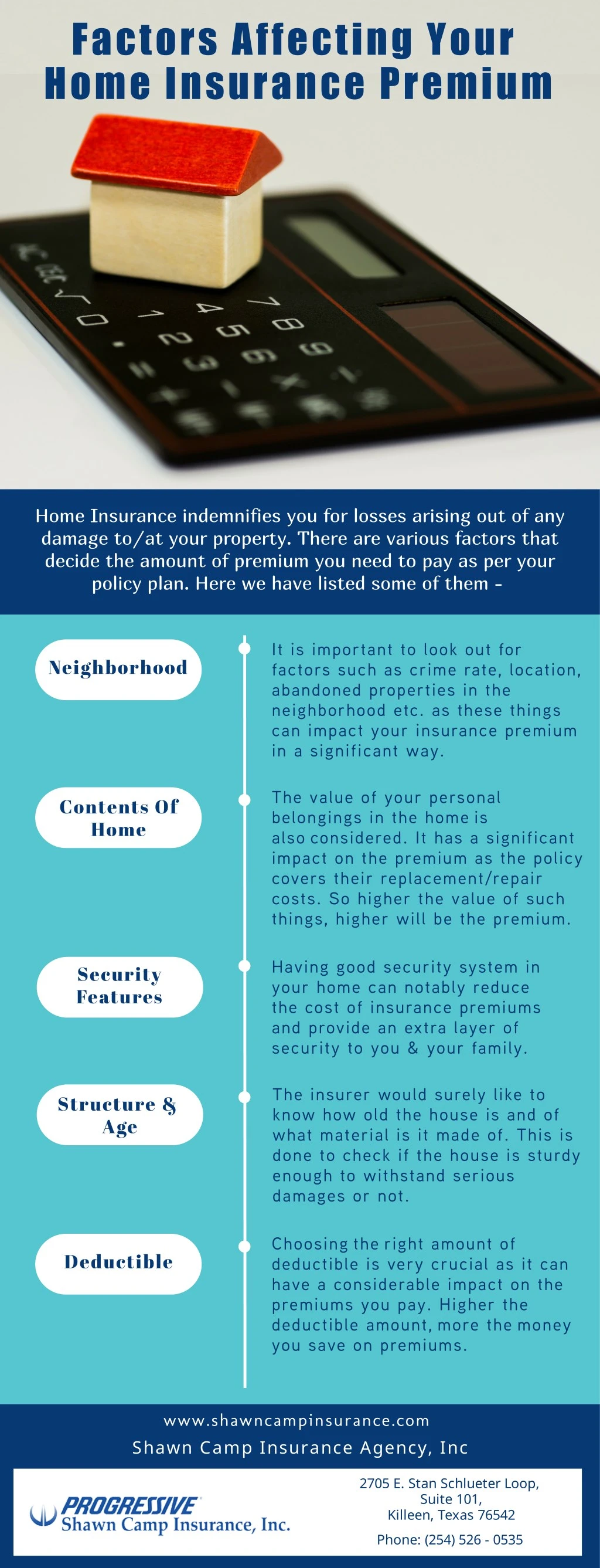 factors affecting your home insurance premium
