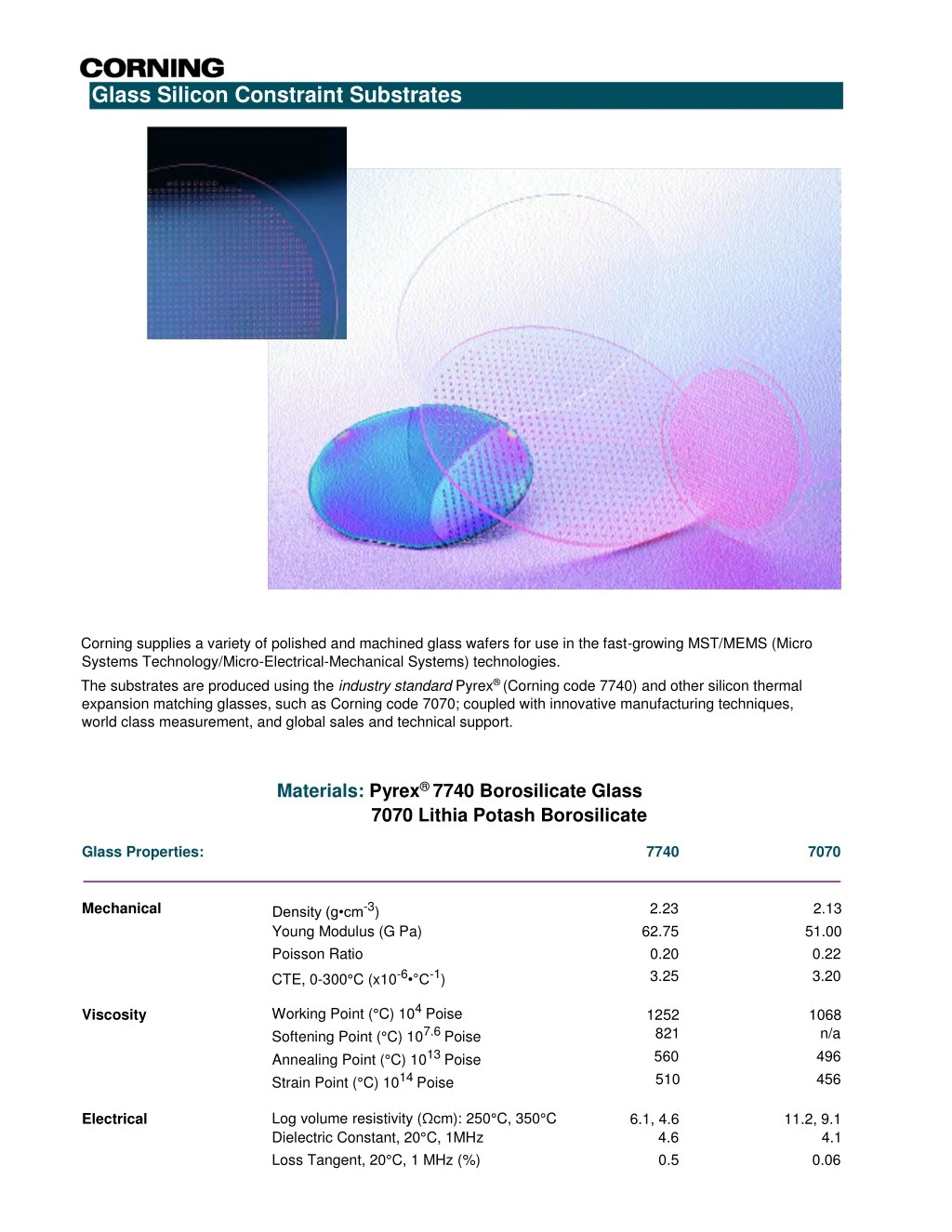 glass silicon constraint substrates