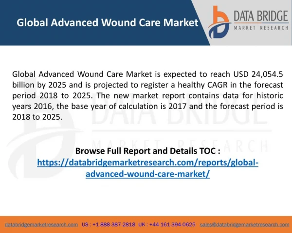 Advanced Wound Care Market Research Report, 2025