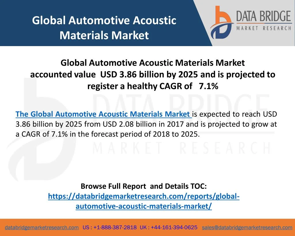 global automotive acoustic materials market