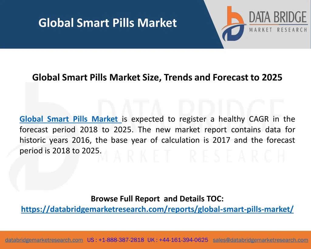 global smart pills market