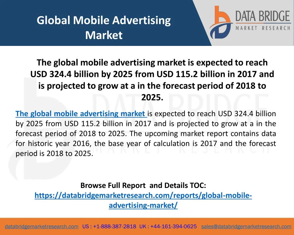 global mobile advertising market
