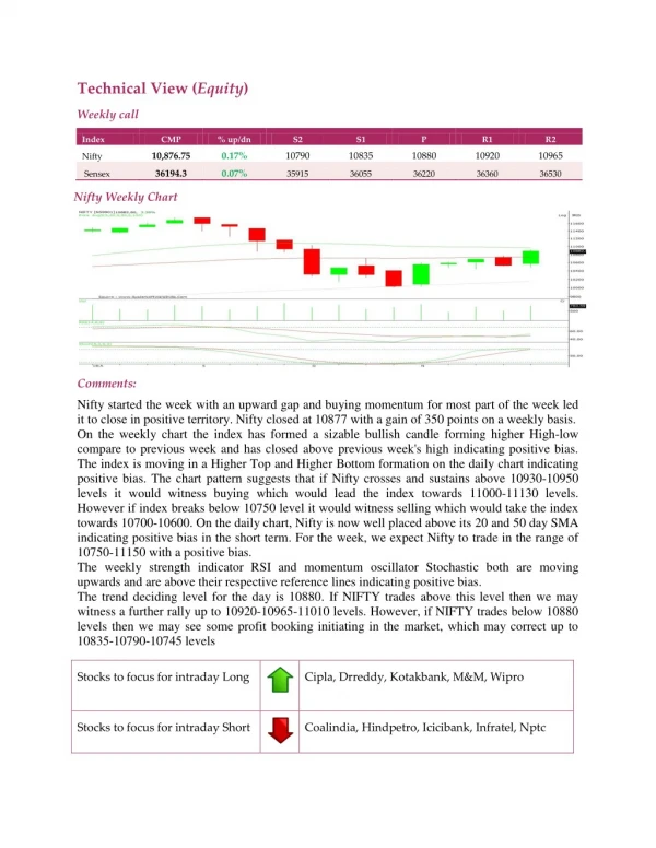 technical view equity