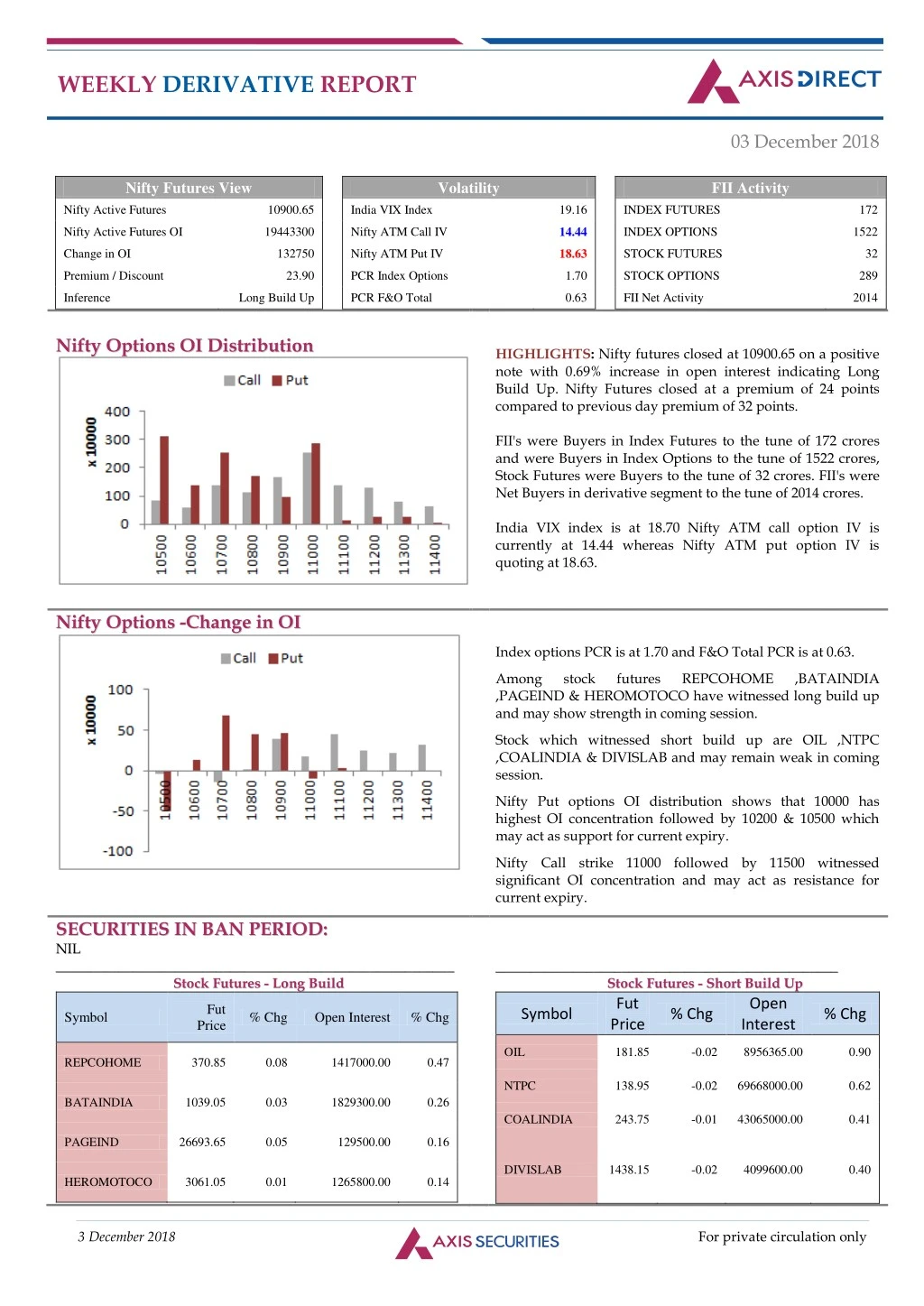 weekly derivative report