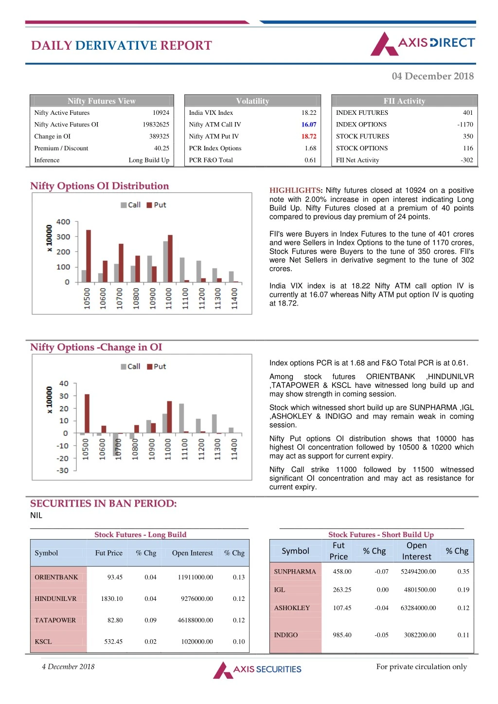 daily derivative report