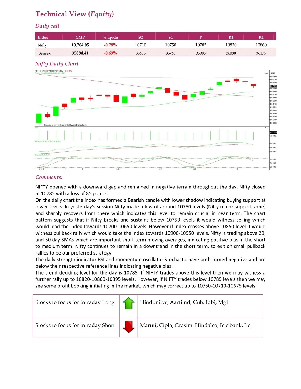 technical view equity