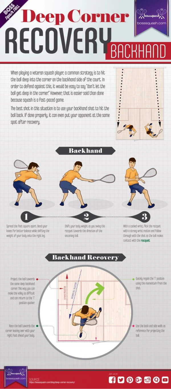 Backhand Deep Corner Recovery-An Ultimate Infographic