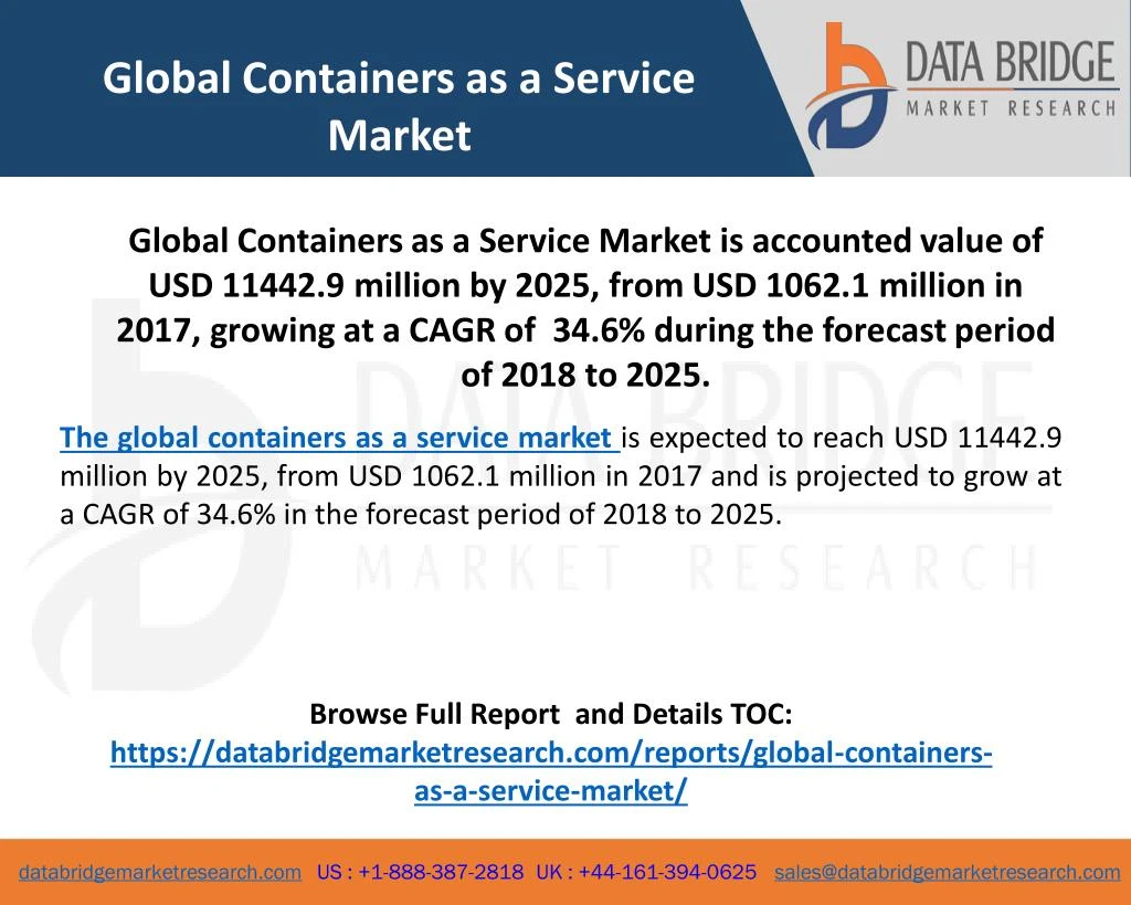 global containers as a service market