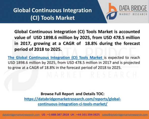 Global Continuous Integration (CI) Tools Market