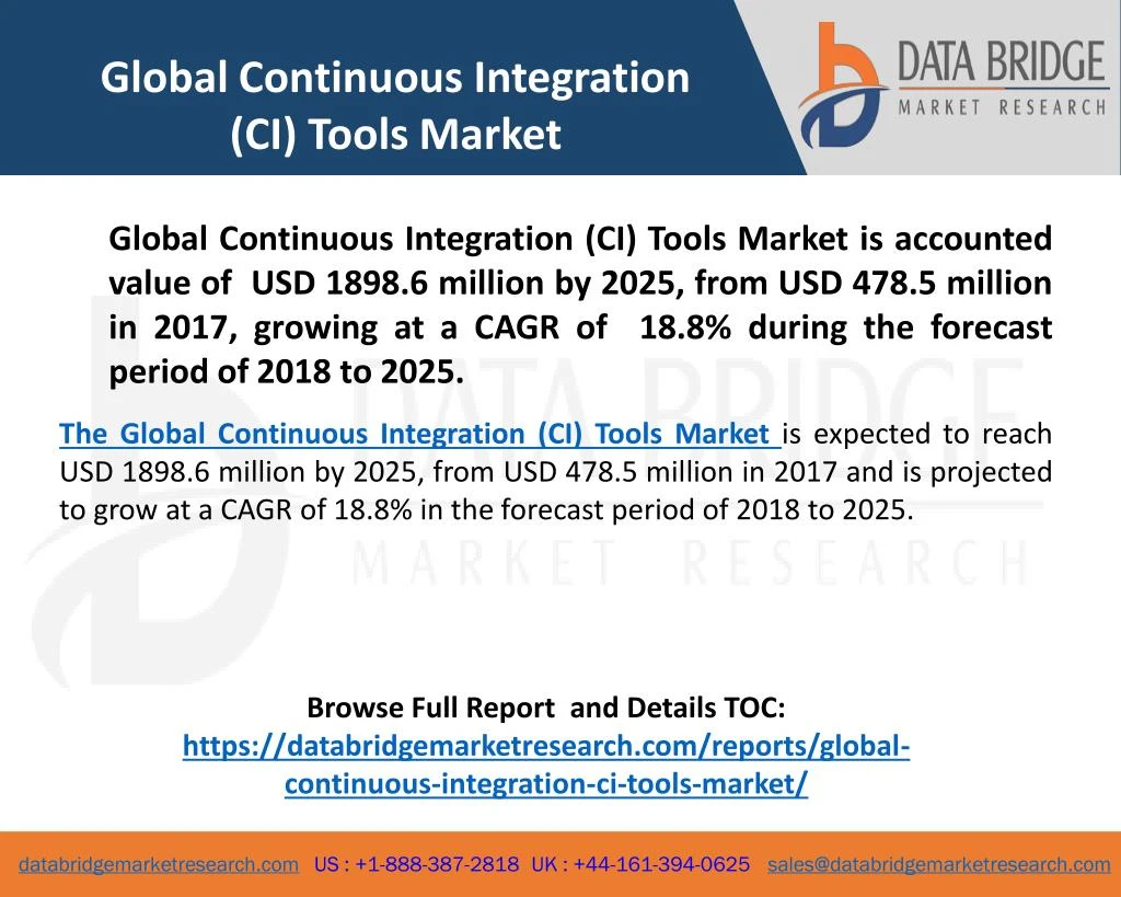 global continuous integration ci tools market