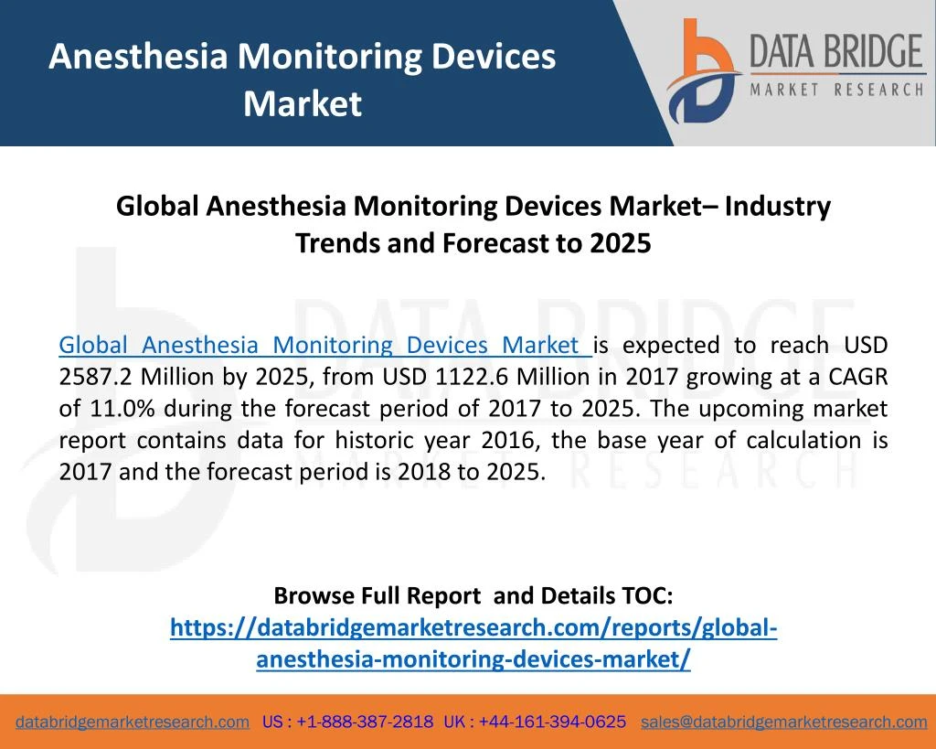 anesthesia monitoring devices market