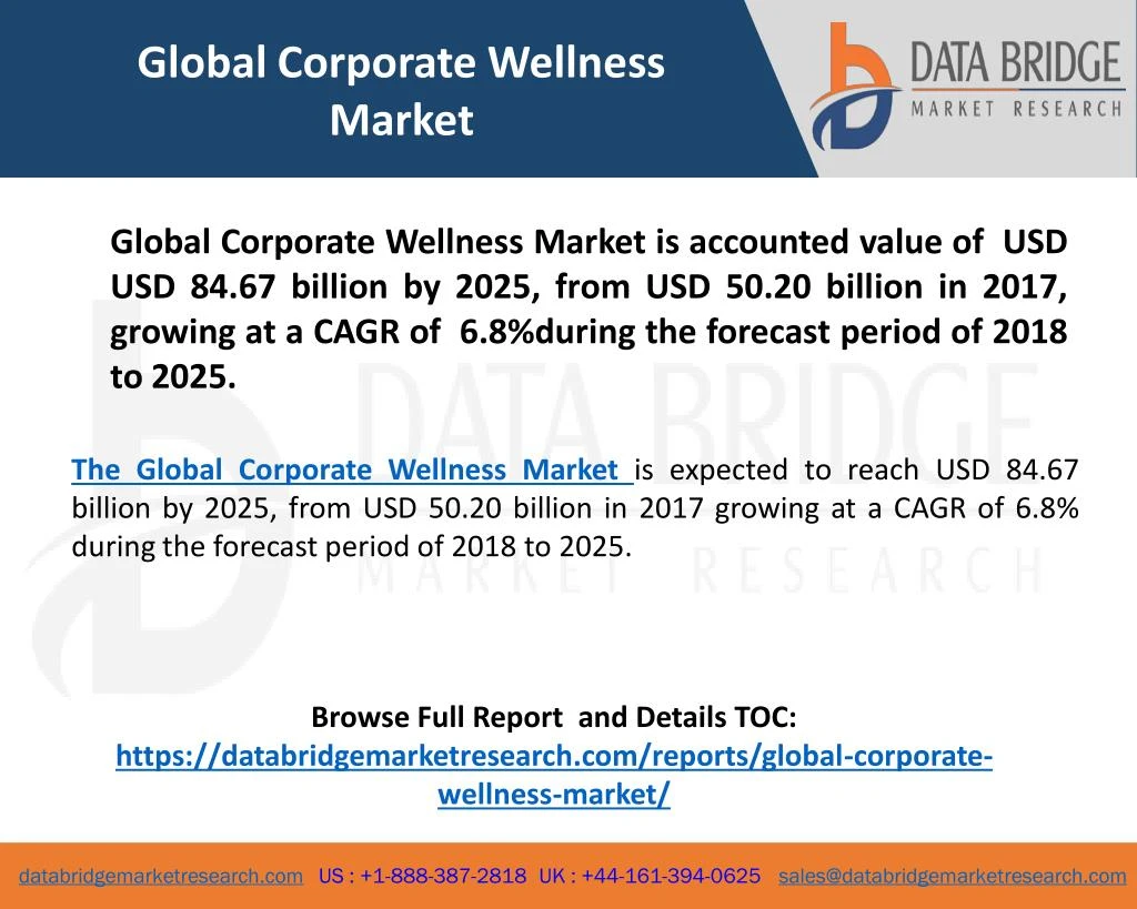 global corporate wellness market